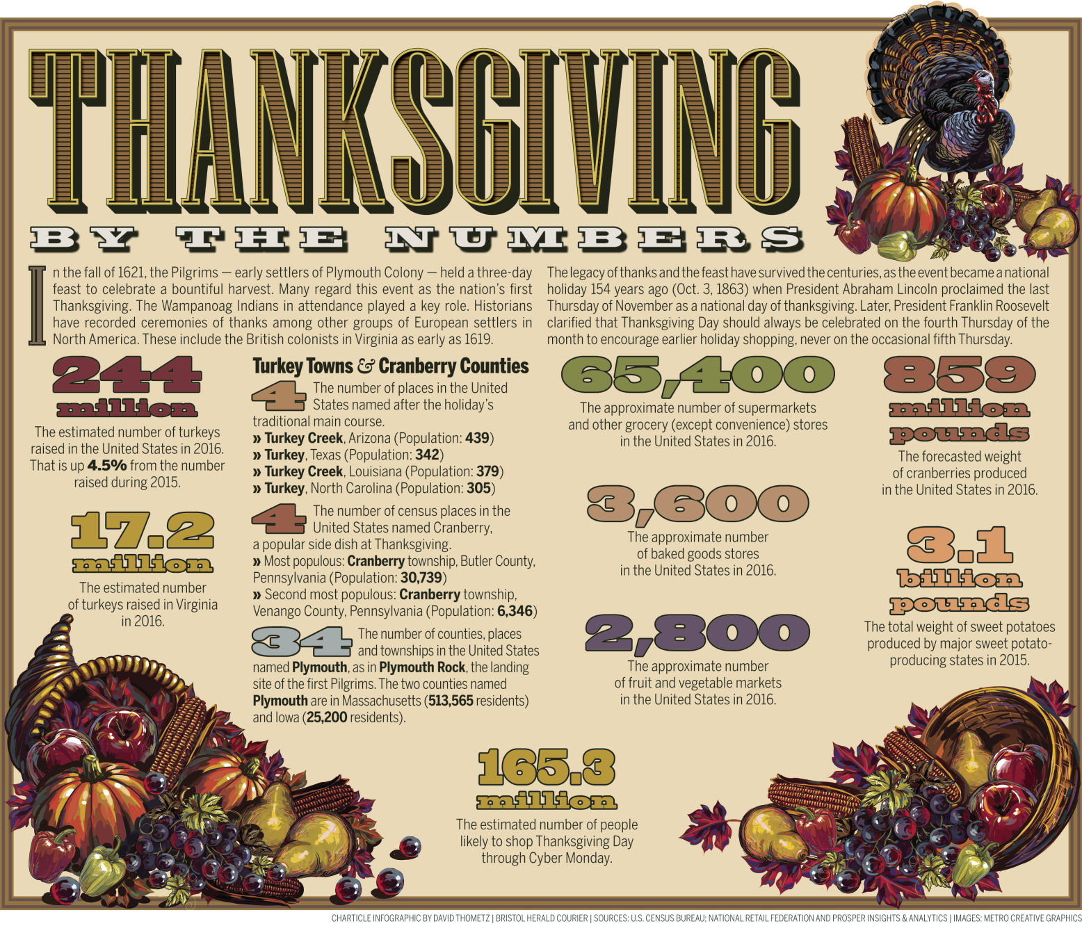 Thanksgiving 2019 By the Numbers